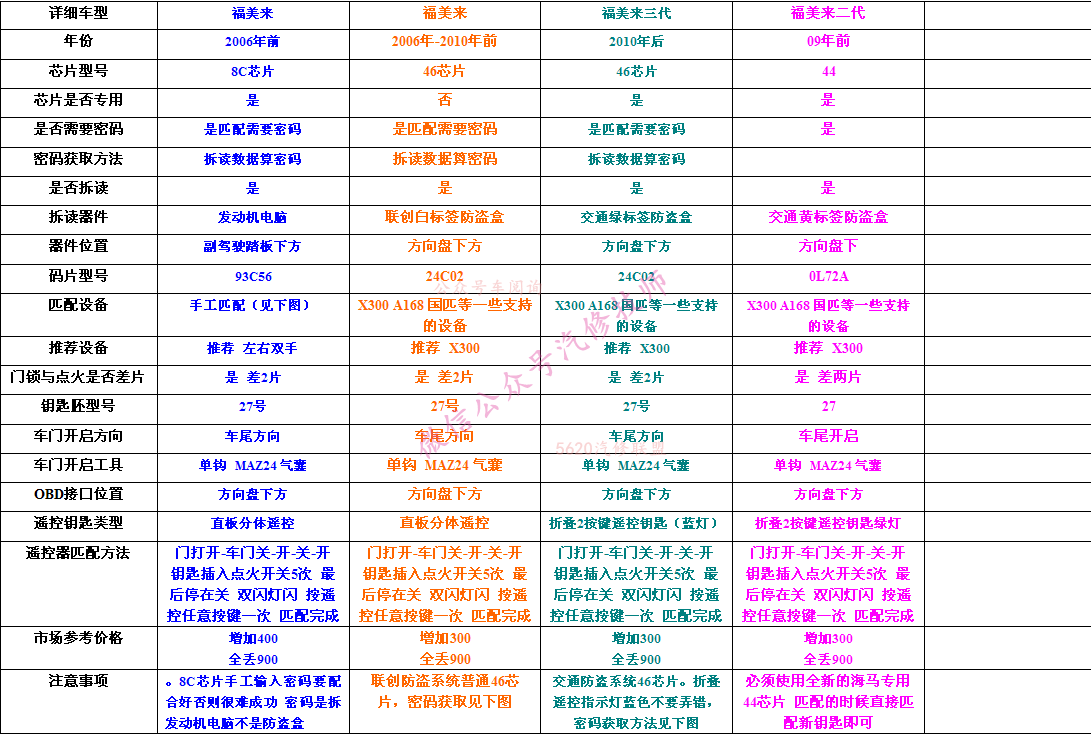 福美来.png